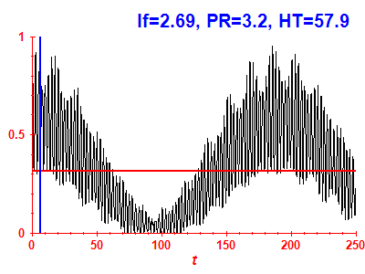 Survival probability